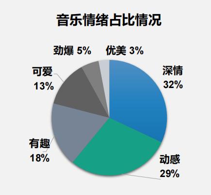 抖音說的BGM是啥意思，抖音評論求bgm是什么意思？