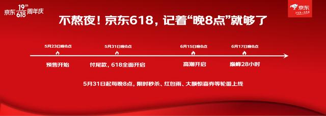 021京東618優(yōu)惠券領(lǐng)取攻略，京東618購物券怎么領(lǐng)？"