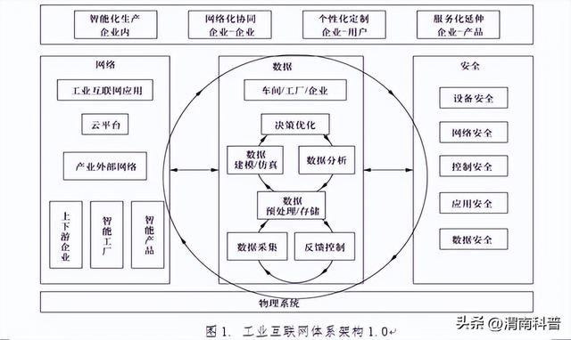 工業(yè)互聯(lián)網(wǎng)應(yīng)用專業(yè)，工業(yè)互聯(lián)網(wǎng)應(yīng)用技術(shù)？