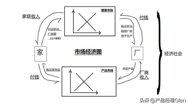 互聯(lián)網(wǎng)產(chǎn)品經(jīng)理年薪一般多少，互聯(lián)網(wǎng)產(chǎn)品經(jīng)理是做什么？