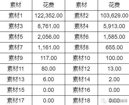 什么游戲軟件不用流量，為什么用流量下載不了游戲？