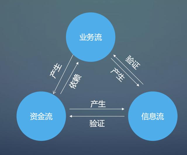 軟件開發(fā)的銷售好不好做，在軟件公司做銷售怎么樣？