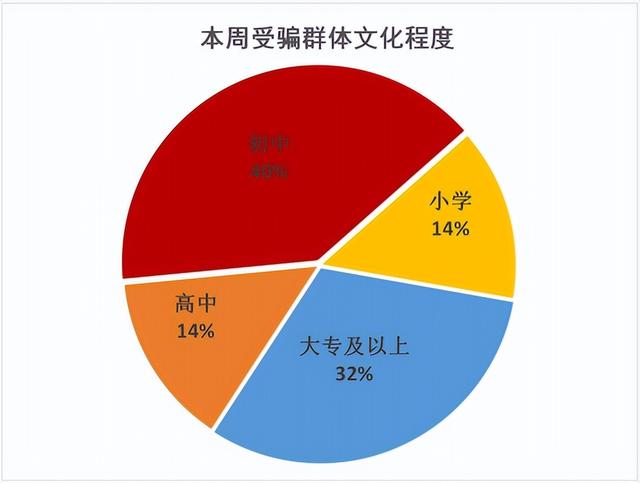 京東金融官網(wǎng)，下載京東金融？