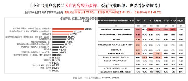 小紅書和抖音哪個更火，抖音用戶數(shù)量2022？