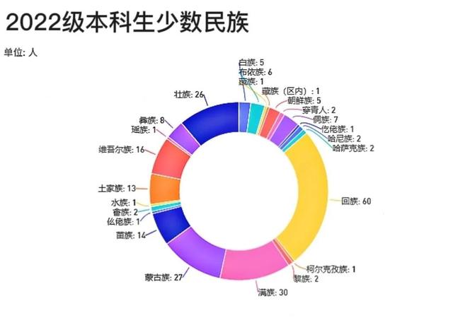 安徽大學(xué)互聯(lián)網(wǎng)學(xué)院官網(wǎng)電話，安徽大學(xué)互聯(lián)網(wǎng)學(xué)院官網(wǎng)首頁？