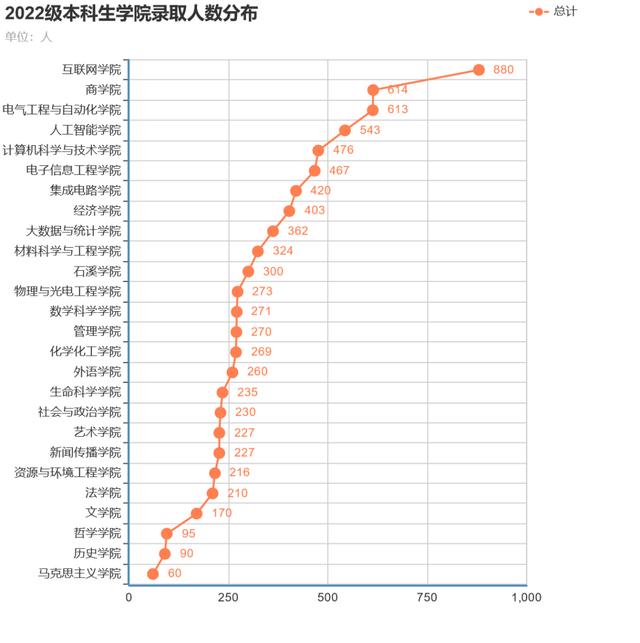 安徽大學(xué)互聯(lián)網(wǎng)學(xué)院官網(wǎng)電話，安徽大學(xué)互聯(lián)網(wǎng)學(xué)院官網(wǎng)首頁？