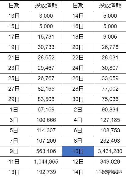 什么游戲軟件不用流量，為什么用流量下載不了游戲？