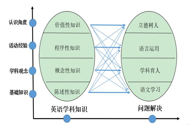 程序性知識的表征形式是(_)，程序性知識的表征形式是圖式？