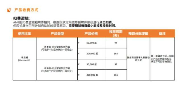 跨境電商營(yíng)銷推廣工具（跨境電商營(yíng)銷推廣的主要方式）