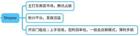 跨境電商運(yùn)營(yíng)是做什么的，跨境電商運(yùn)營(yíng)是做什么的？