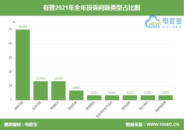 抖音商家最怕什么投訴才會(huì)退款啊，抖音商家最怕什么投訴才會(huì)退款啊怎么辦？