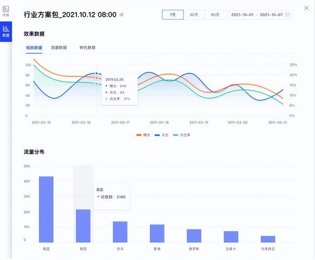 跨境電商營(yíng)銷推廣工具（跨境電商營(yíng)銷推廣的主要方式）