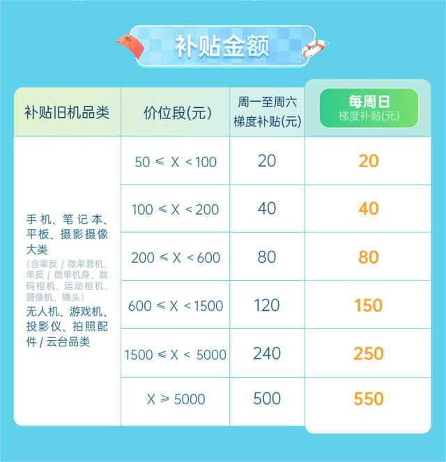 拼多多以舊換新手機怎么回收，拼多多以舊換新手機怎么回收需要對方地址？