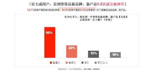 小紅書和抖音哪個更火，抖音用戶數(shù)量2022？