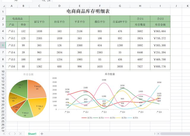 網(wǎng)上電商怎么做（怎么做電商）