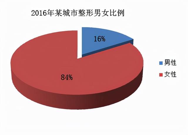 男士美容項目都有哪些項目，男士美容項目都有哪些項目名稱？