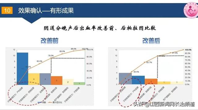 護(hù)理質(zhì)量改善項(xiàng)目選題骨科，護(hù)理質(zhì)量改善項(xiàng)目選題骨科怎么寫？