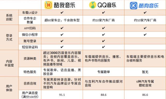 QQ音樂(lè)HD和QQ音樂(lè)，qq音樂(lè)hd和qq音樂(lè)哪個(gè)好？