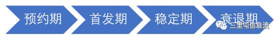 什么游戲軟件不用流量，為什么用流量下載不了游戲？