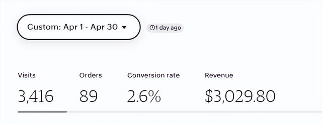 etsy中國(guó)人還能開店嗎2021（etsy中國(guó)人還能開店嗎2022）