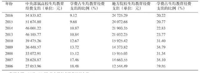 百度文庫高校版官網(wǎng)，百度文庫高校版官網(wǎng)下載？