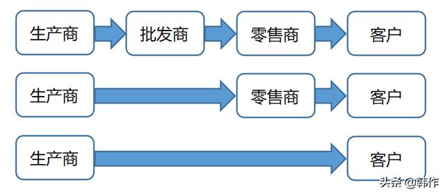 大學(xué)生創(chuàng)業(yè)計(jì)劃書(shū)營(yíng)銷(xiāo)策略怎么寫(xiě)餃子，大學(xué)生創(chuàng)業(yè)計(jì)劃書(shū)的營(yíng)銷(xiāo)策略