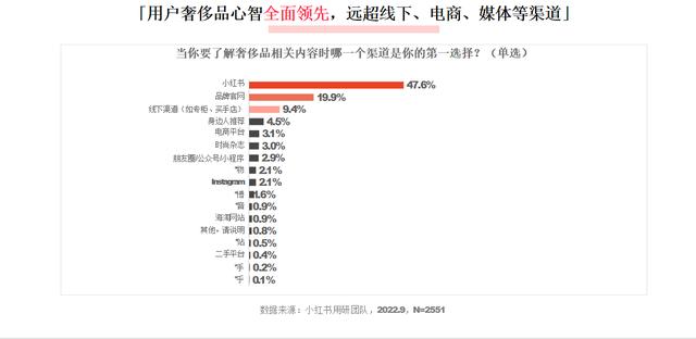 小紅書和抖音哪個更火，抖音用戶數(shù)量2022？