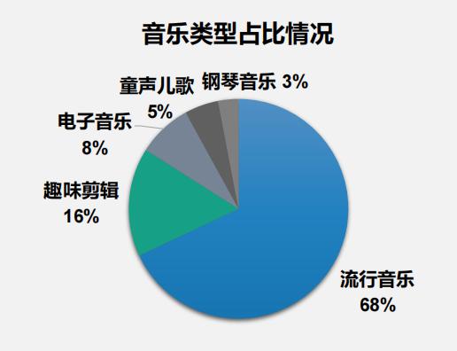 抖音說的BGM是啥意思，抖音評論求bgm是什么意思？