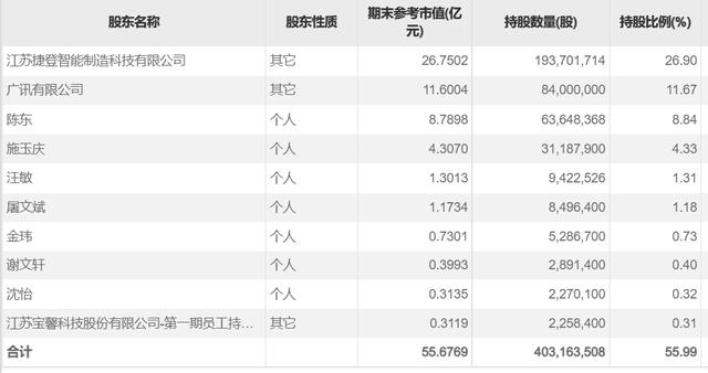 京東拍賣司法拍賣房產(chǎn)，京東司法拍賣網(wǎng)官網(wǎng)app肇慶市端州區(qū)？