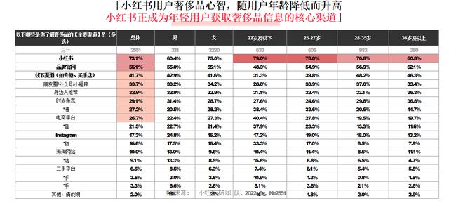 小紅書和抖音哪個更火，抖音用戶數(shù)量2022？