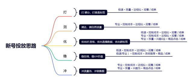 一個抖音新號怎么做起來，一個抖音新號怎么做起來賺錢？