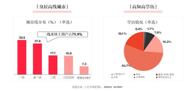 小紅書和抖音哪個更火，抖音用戶數(shù)量2022？