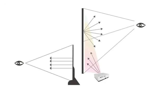 小紅書(shū)投屏到電視上怎么操作ios，小紅書(shū)投屏到電視上怎么操作_安卓？