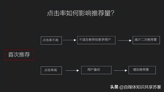 自媒體免費(fèi)全套教程百度云盤，自媒體入門教程百度網(wǎng)盤？