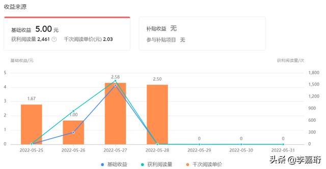 現(xiàn)在什么能賺錢（什么能賺錢快app）