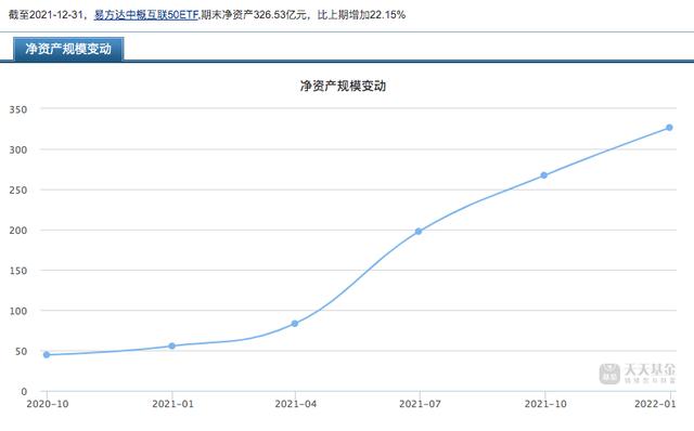 中概互聯(lián)網(wǎng)股票513050交易規(guī)則，中概互聯(lián)網(wǎng)股票513050天天基金？