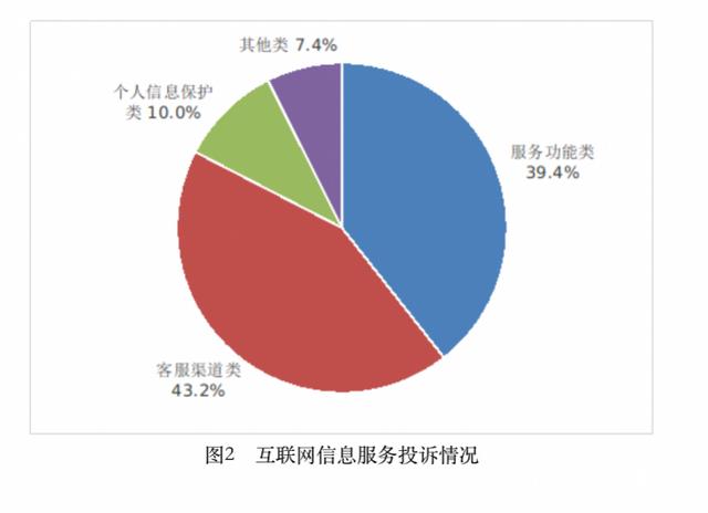 小紅書怎么聯(lián)系人工客服，小紅書人工服務熱線？