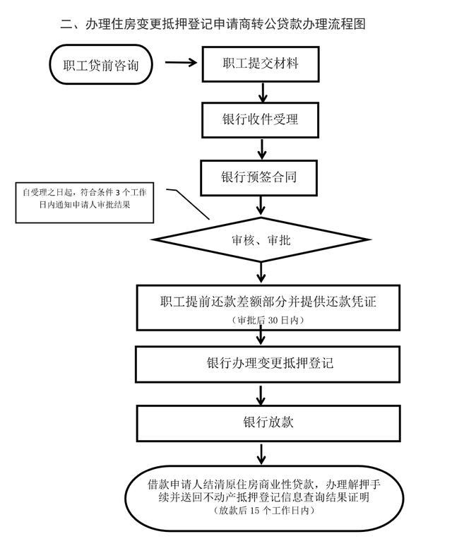 京東白條怎么提前還款全部，京東白條怎么提前還所有分期？