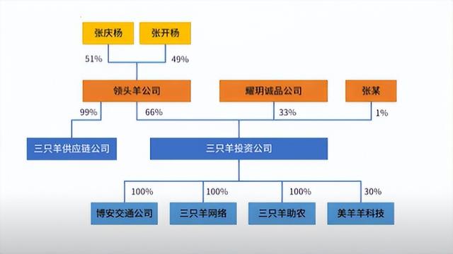 電商開店需要多少錢，創(chuàng)業(yè)做電商需要多少錢？