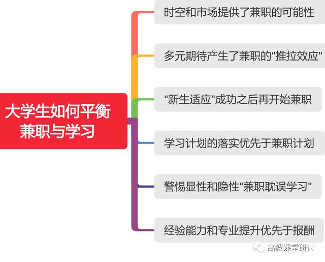 怎么聯(lián)系大學(xué)里面的兼職學(xué)生軟件，怎么聯(lián)系大學(xué)里面的兼職學(xué)生軟件呢？