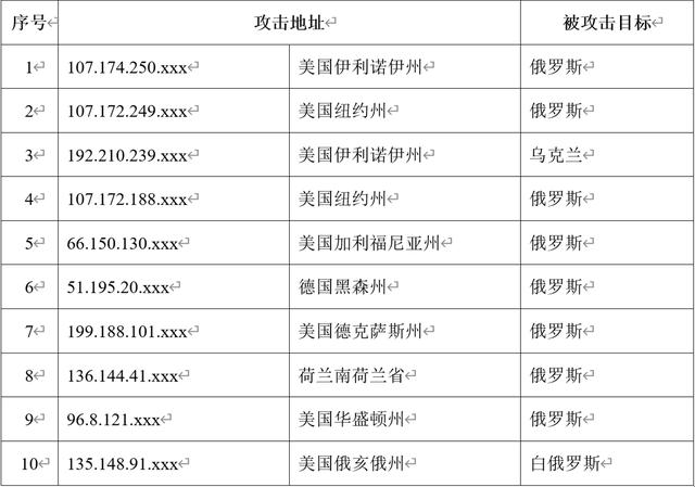 中國互聯(lián)網(wǎng)被攻擊了嗎，中國互聯(lián)網(wǎng)被攻擊了嗎知乎？