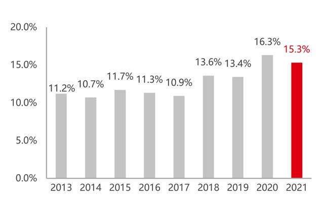 印刷人才網(wǎng)80%（印刷人才網(wǎng)站哪個(gè)好）