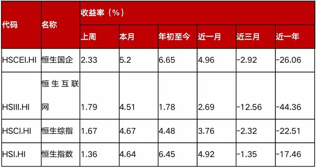 恒生互聯(lián)網(wǎng)etf可以t0交易嗎，恒生互聯(lián)網(wǎng)etf可以t0交易嗎？