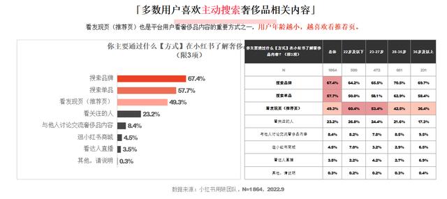 小紅書和抖音哪個更火，抖音用戶數(shù)量2022？