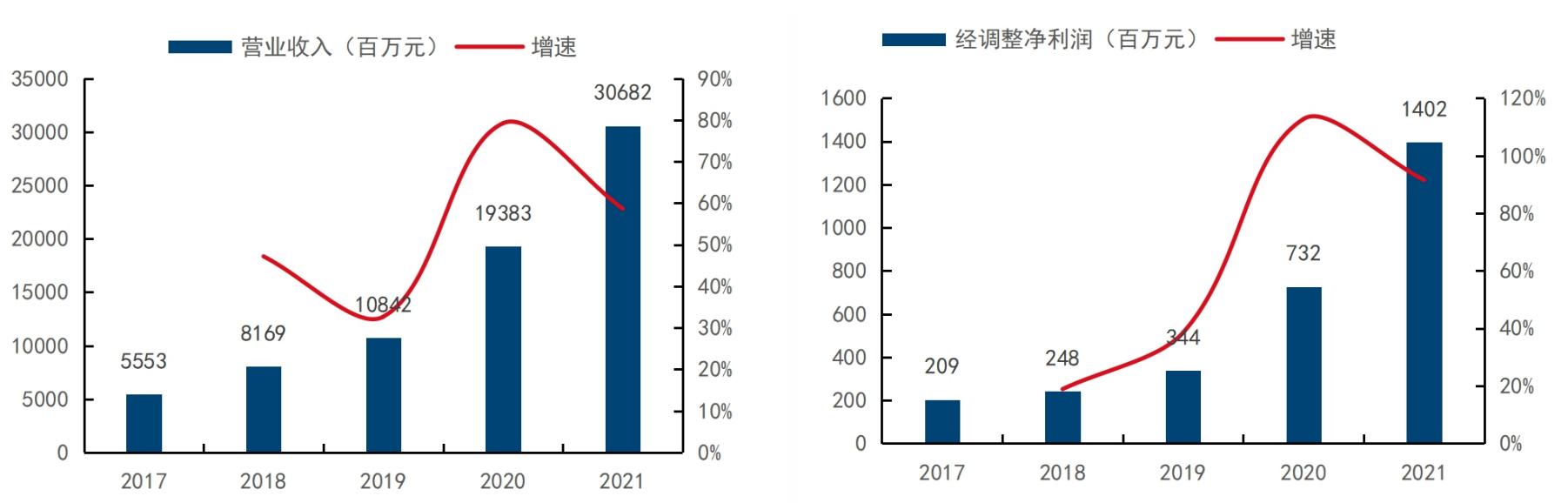 買電腦淘寶和京東哪個更可靠，買電腦淘寶和京東哪個更可靠些？