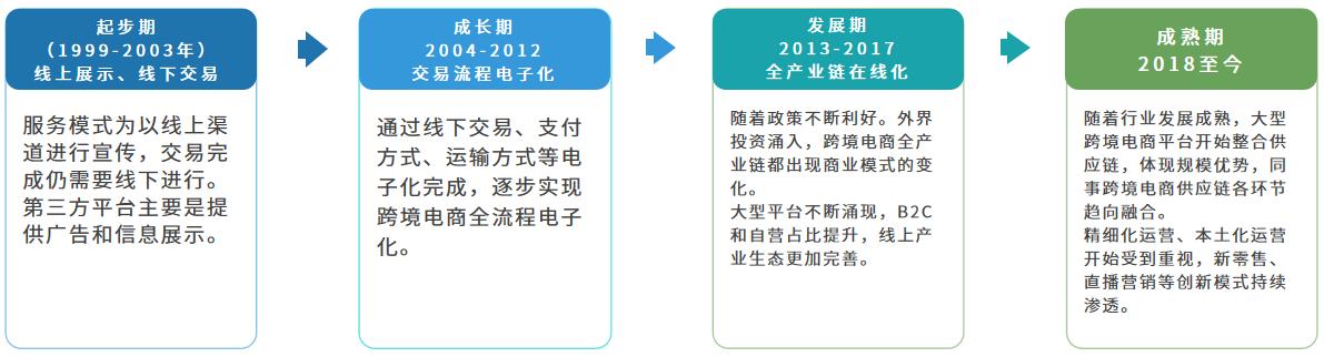 跨境電商運(yùn)營(yíng)是做什么的，跨境電商運(yùn)營(yíng)是做什么的？