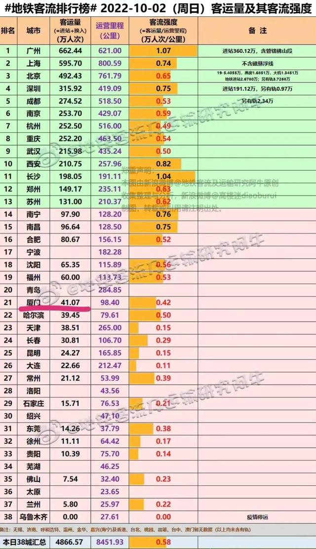 百度廈門天氣，百度廈門天氣預(yù)報(bào)？