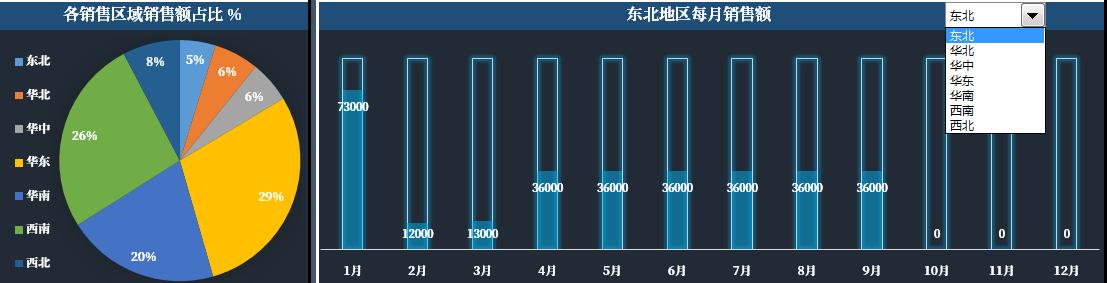 銷售報表數(shù)據(jù)統(tǒng)計及制作月報，銷售報表數(shù)據(jù)統(tǒng)計及制作月報怎么做？