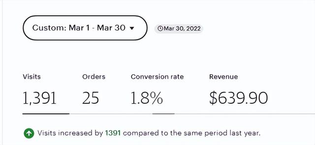 etsy中國(guó)人還能開店嗎2021（etsy中國(guó)人還能開店嗎2022）