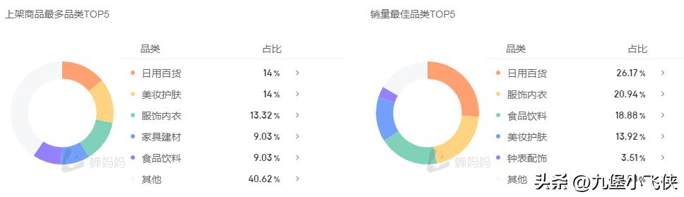 抖音實(shí)時(shí)數(shù)據(jù)榜新手，抖音實(shí)時(shí)數(shù)據(jù)榜單？